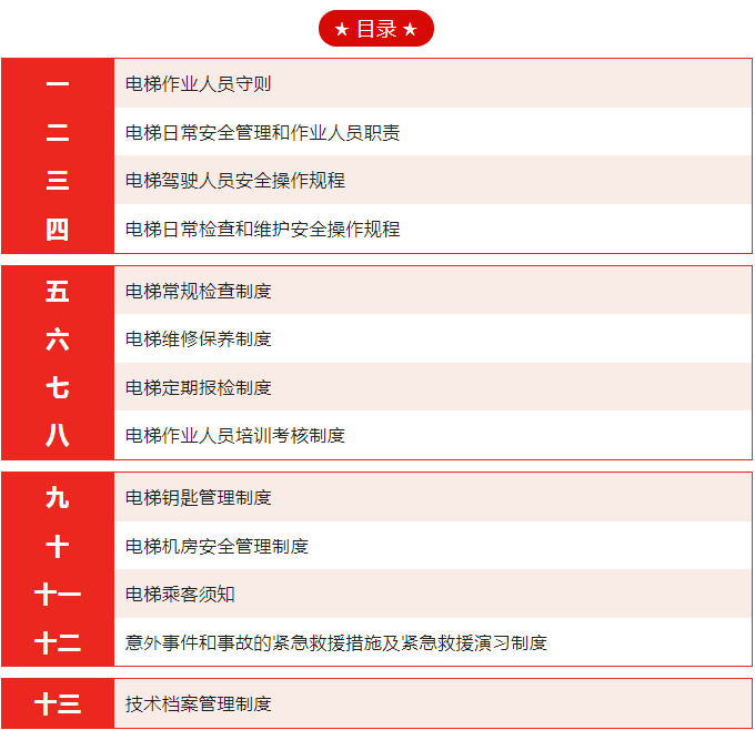 電梯安全管理制度匯總